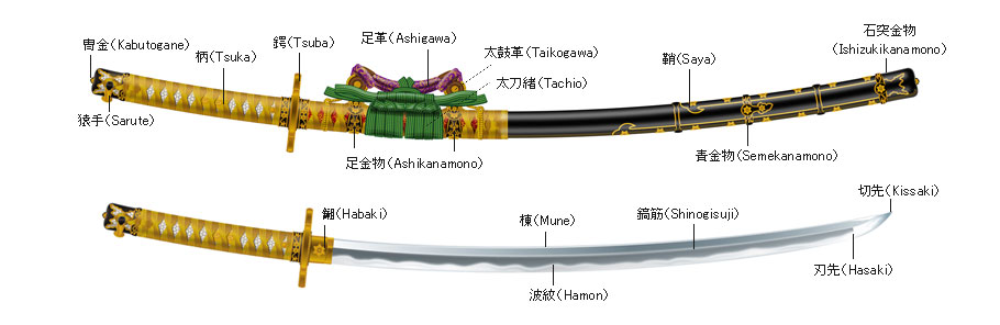Japanese Katana (Samurai sword)